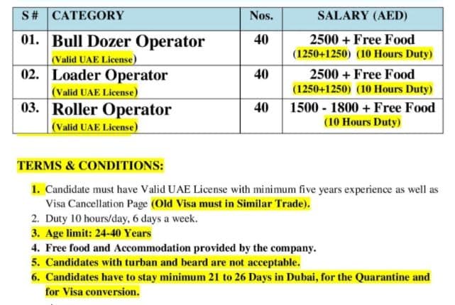 Minimum Salary UAE 2500 salary